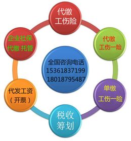 勞聯集團 全國企業(yè)單工傷險代繳與企業(yè)管理咨詢的領先服務