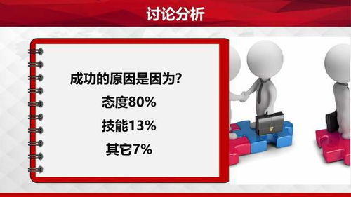 職場素質(zhì)提升訓(xùn)練 擁有積極心態(tài)