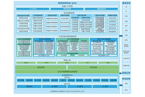 2025年全國QMS質量管理系統推薦榜發(fā)布 助推新質生產力發(fā)展